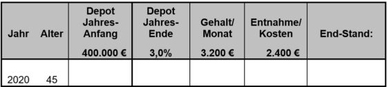 Abbildung: Finanzplan - Erster Schritt